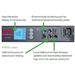 APC Metered-by-Outlet Rack PDU 2G - Rozvodná jednotka PDU (k montáži na regál) - AC 200/208/230 V - AP8459EU3