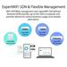 ASUS ExpertWifi EBG19P, VPN Router 90IG08C0-MO3B00