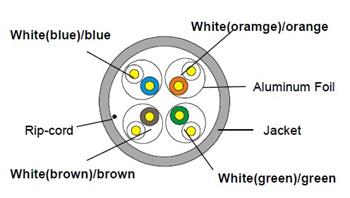CNS kabel S/FTP, Cat6A, drát, Eca, LSOH, cievka 500m - fialová 39461