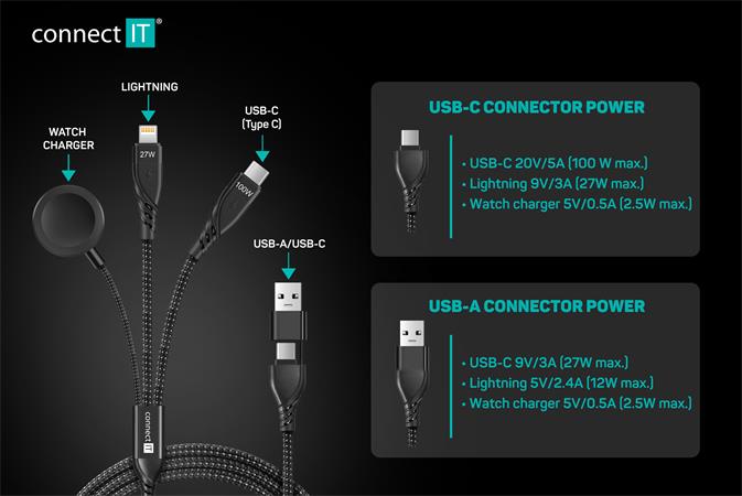 CONNECT IT Wirez 6in1 1x USB-C 1x Lightning 1x Watch charger 1,25 m ČERNÝ CCA-2300-BK