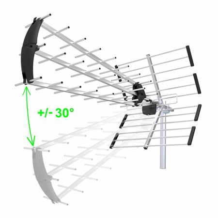 EVOLVEO Flexi 2, filtr 5G, kabel 10m, redukce IEC/F, pasivní venkovní DVB-T/T2 anténa rozšířitelná o zesilovač TDEFLEXI2