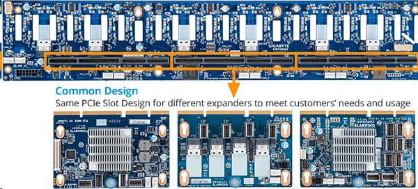 Gigabyte NVME-CNVO124 OCP