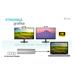 i-tec dokovací stanice USB-C Metal Nano/ 2x USB 3.2/ 2x USB 2.0/ 2x HDMI/ LAN/ Power Delivery 100W C31NANOHDM2DOCPD