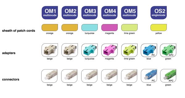 KELine O-Patchcable E9/125 SM, LC-LC Duplex, 10.0m. P09D-LCLC-100