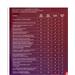 Lenovo IP SP from 3Y Courier/carry in to 4Y Courier/carry in - registruje partner/pouzivatel 5WS1J05132