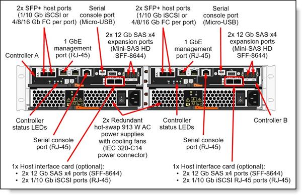 Lenovo Lenovo ThinkSystem DE2000 HIC 12Gb SAS 2-Ports 4C57A14377