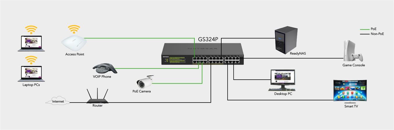 Netgear 24PT GIGE UNMNGED SWCH W/ POE+ GS324P-100EUS