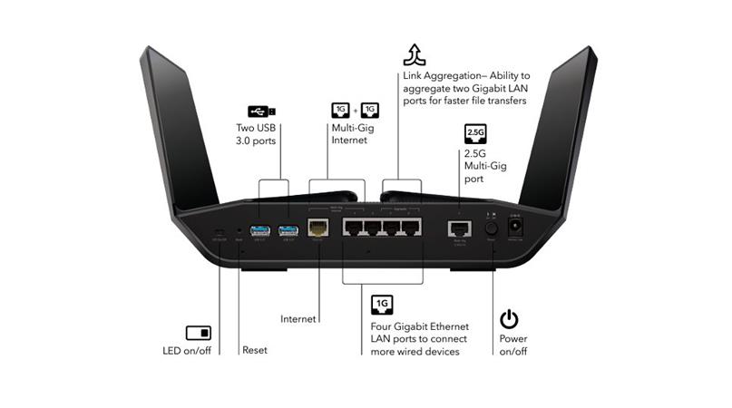 NETGEAR 5PT AXE11000 WIFI 6E TRI-BAND ROUT RAXE500-100EUS