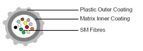 Optický kábel k zafouknutiu EPSU AIRBLOWN, 12 vlákien SM 9/125, G.657A1, suchý, HDPE, d1,8mm, 100N, 012-SM657A1-DR-18-ZX