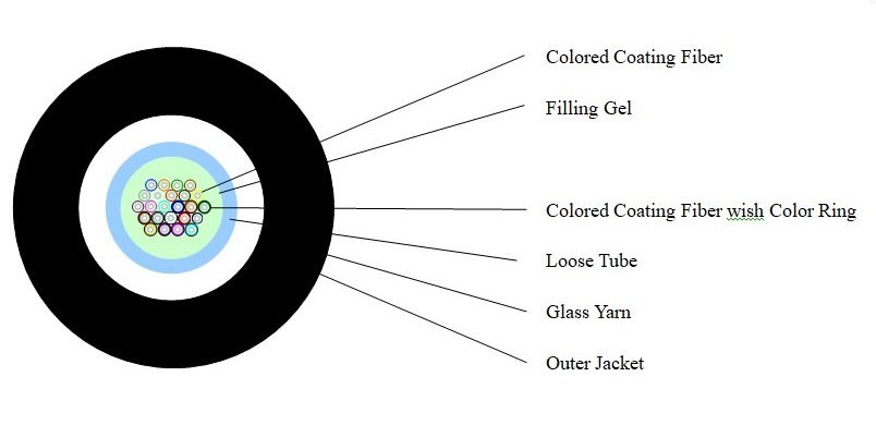 Optický kábel LEXI-Net 6vl., universální OS2 9/125 G.652D FRLSZH Eca, 1m