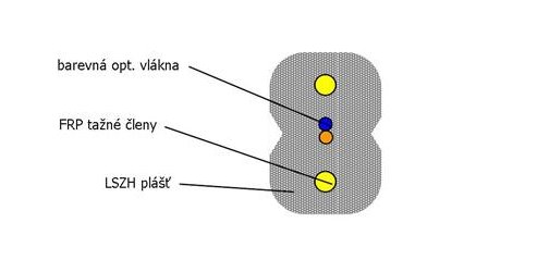 Optický kábel ZCOMAX MINI FLAT DROP , FTTx 2 vl. SM 9/125, G.657A2 vnitřní, LSOH, tah 150N bílý 1000 m