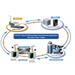Planet IGSW-24040T(v3) switch L2/L3, 24x 1000Base-T, 4x SFP, 2x I/O, IP30, -40 až 75°C, Web/SNMPv3, AC+DC