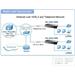 PLANET VC-234 Ethernet po VDSL bridge, 4x 10/100/1000 RJ45 na pár VDSL/VDSL2, do 1,4km, 30a profil