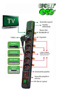 Rozvodný panel ACAR ECO 6x220V černý přep.ochrana 5027121355