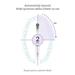 TrueLife SonicBrush Slim20 White 8594175359855