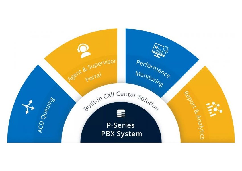 Yeastar UP licence k P560 - fce EP licence + videokonf. hovory, vzd. správu PBX – roční předplatné 90000852