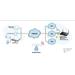 ZyXEL VDSL2 gateway SBG3500 AnnexB SBG3500-NB00-EU01V1F
